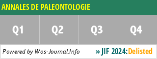 ANNALES DE PALEONTOLOGIE - WoS Journal Info