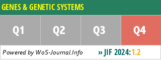 GENES & GENETIC SYSTEMS - WoS Journal Info