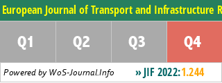 European Journal of Transport and Infrastructure Research - WoS Journal Info