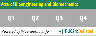 Acta of Bioengineering and Biomechanics - WoS Journal Info