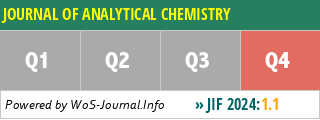 JOURNAL OF ANALYTICAL CHEMISTRY - WoS Journal Info