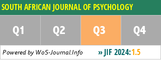 SOUTH AFRICAN JOURNAL OF PSYCHOLOGY - WoS Journal Info