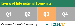 Review of International Economics - WoS Journal Info