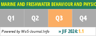 MARINE AND FRESHWATER BEHAVIOUR AND PHYSIOLOGY - WoS Journal Info