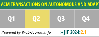 ACM TRANSACTIONS ON AUTONOMOUS AND ADAPTIVE SYSTEMS - WoS Journal Info