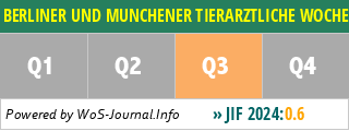 BERLINER UND MUNCHENER TIERARZTLICHE WOCHENSCHRIFT - WoS Journal Info