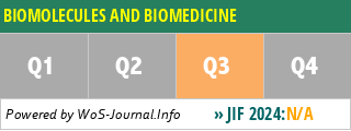 BIOMOLECULES AND BIOMEDICINE - WoS Journal Info