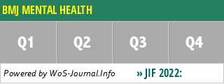 BMJ MENTAL HEALTH - WoS Journal Info