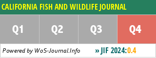 CALIFORNIA FISH AND WILDLIFE JOURNAL - WoS Journal Info