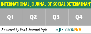 INTERNATIONAL JOURNAL OF SOCIAL DETERMINANTS OF HEALTH AND HEALTH SERVICES - WoS Journal Info