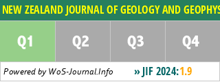 NEW ZEALAND JOURNAL OF GEOLOGY AND GEOPHYSICS - WoS Journal Info