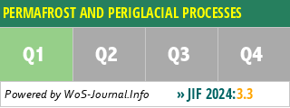 PERMAFROST AND PERIGLACIAL PROCESSES - WoS Journal Info
