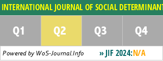 INTERNATIONAL JOURNAL OF SOCIAL DETERMINANTS OF HEALTH AND HEALTH SERVICES - WoS Journal Info