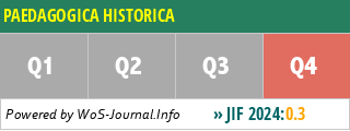 PAEDAGOGICA HISTORICA - WoS Journal Info