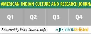 AMERICAN INDIAN CULTURE AND RESEARCH JOURNAL - WoS Journal Info