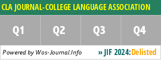 CLA JOURNAL-COLLEGE LANGUAGE ASSOCIATION - WoS Journal Info