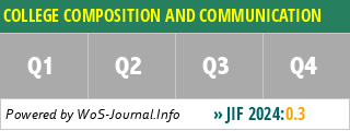 COLLEGE COMPOSITION AND COMMUNICATION - WoS Journal Info