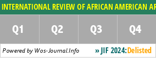 INTERNATIONAL REVIEW OF AFRICAN AMERICAN ART - WoS Journal Info