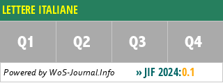 LETTERE ITALIANE - WoS Journal Info