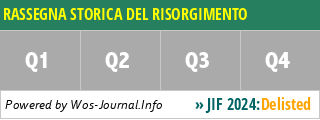 RASSEGNA STORICA DEL RISORGIMENTO - WoS Journal Info