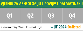VJESNIK ZA ARHEOLOGIJU I POVIJEST DALMATINSKU - WoS Journal Info
