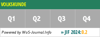 VOLKSKUNDE - WoS Journal Info