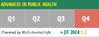 ADVANCES IN PUBLIC HEALTH - WoS Journal Info