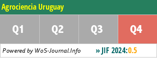 Agrociencia Uruguay - WoS Journal Info