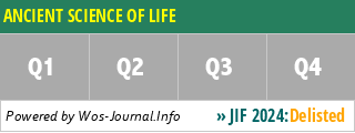 ANCIENT SCIENCE OF LIFE - WoS Journal Info