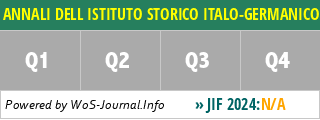 ANNALI DELL ISTITUTO STORICO ITALO-GERMANICO IN TRENTO - WoS Journal Info