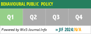 BEHAVIOURAL PUBLIC  POLICY - WoS Journal Info