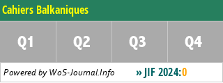 Cahiers Balkaniques - WoS Journal Info