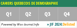 CAHIERS QUEBECOIS DE DEMOGRAPHIE - WoS Journal Info