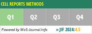 CELL REPORTS METHODS - WoS Journal Info