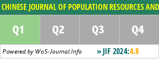 CHINESE JOURNAL OF POPULATION RESOURCES AND ENVIRONMENT - WoS Journal Info