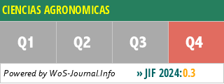 CIENCIAS AGRONOMICAS - WoS Journal Info
