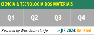 CIENCIA & TECNOLOGIA DOS MATERIAIS - WoS Journal Info