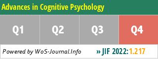 Advances in Cognitive Psychology - WoS Journal Info