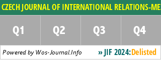CZECH JOURNAL OF INTERNATIONAL RELATIONS-MEZINARODNI VZTAHY - WoS Journal Info