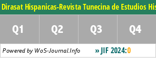 Dirasat Hispanicas-Revista Tunecina de Estudios Hispanicos - WoS Journal Info