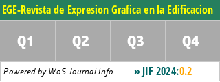 EGE-Revista de Expresion Grafica en la Edificacion - WoS Journal Info