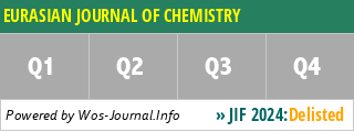 EURASIAN JOURNAL OF CHEMISTRY - WoS Journal Info