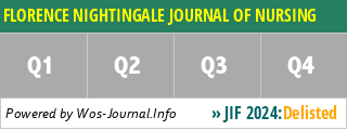 FLORENCE NIGHTINGALE JOURNAL OF NURSING - WoS Journal Info