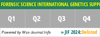 FORENSIC SCIENCE INTERNATIONAL GENETICS SUPPLEMENT SERIES - WoS Journal Info