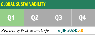 GLOBAL SUSTAINABILITY - WoS Journal Info