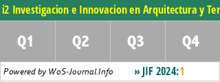 i2 Investigacion e Innovacion en Arquitectura y Territorio - WoS Journal Info