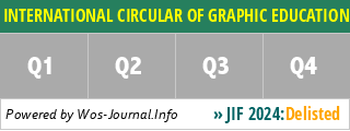 INTERNATIONAL CIRCULAR OF GRAPHIC EDUCATION AND RESEARCH - WoS Journal Info