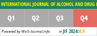 INTERNATIONAL JOURNAL OF ALCOHOL AND DRUG RESEARCH - WoS Journal Info