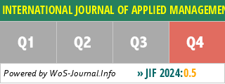 INTERNATIONAL JOURNAL OF APPLIED MANAGEMENT SCIENCE - WoS Journal Info