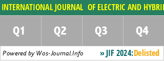 INTERNATIONAL JOURNAL  OF ELECTRIC AND HYBRID VEHICLES - WoS Journal Info